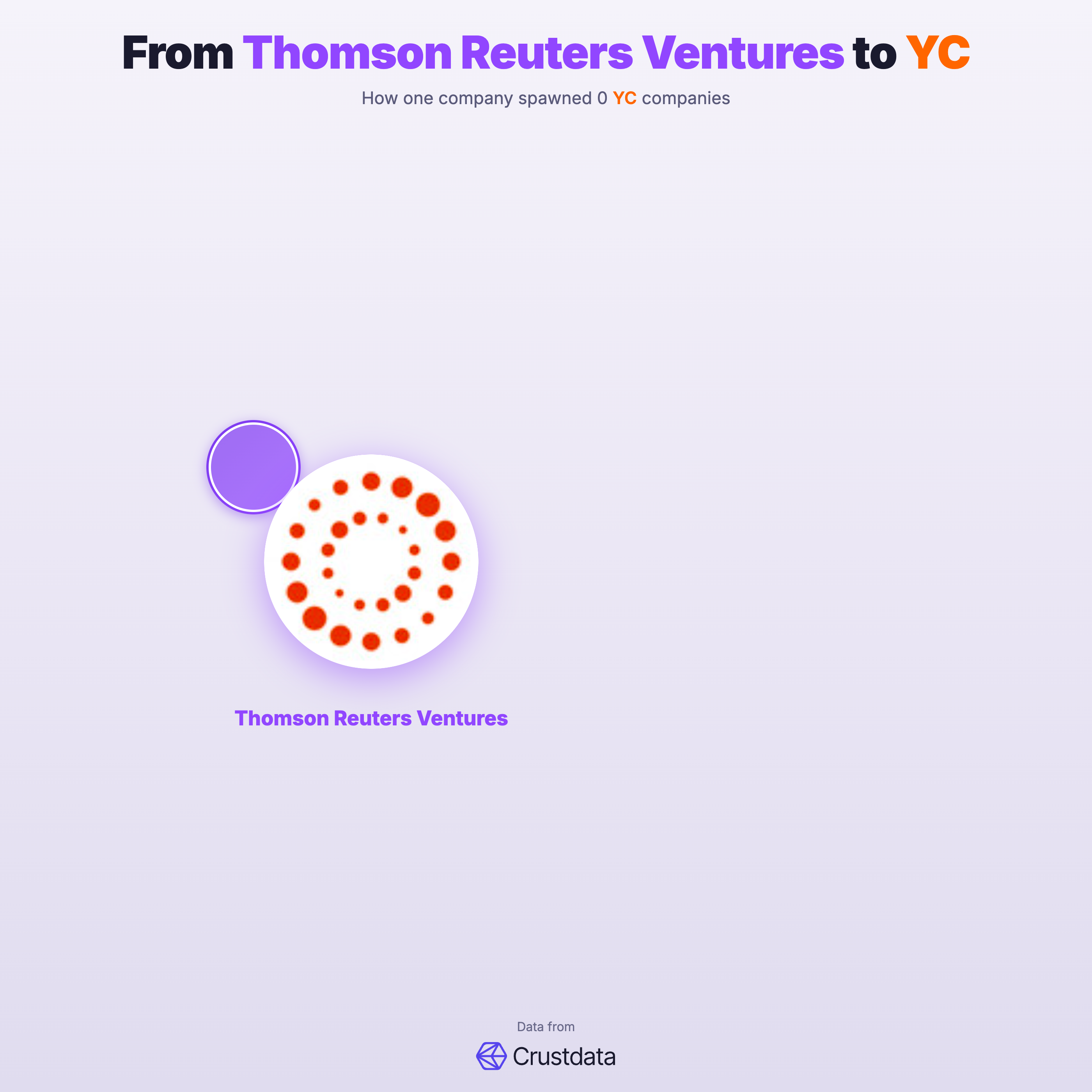 Thomson Reuters Ventures Founder Genealogy Tree - YC Alumni Startups