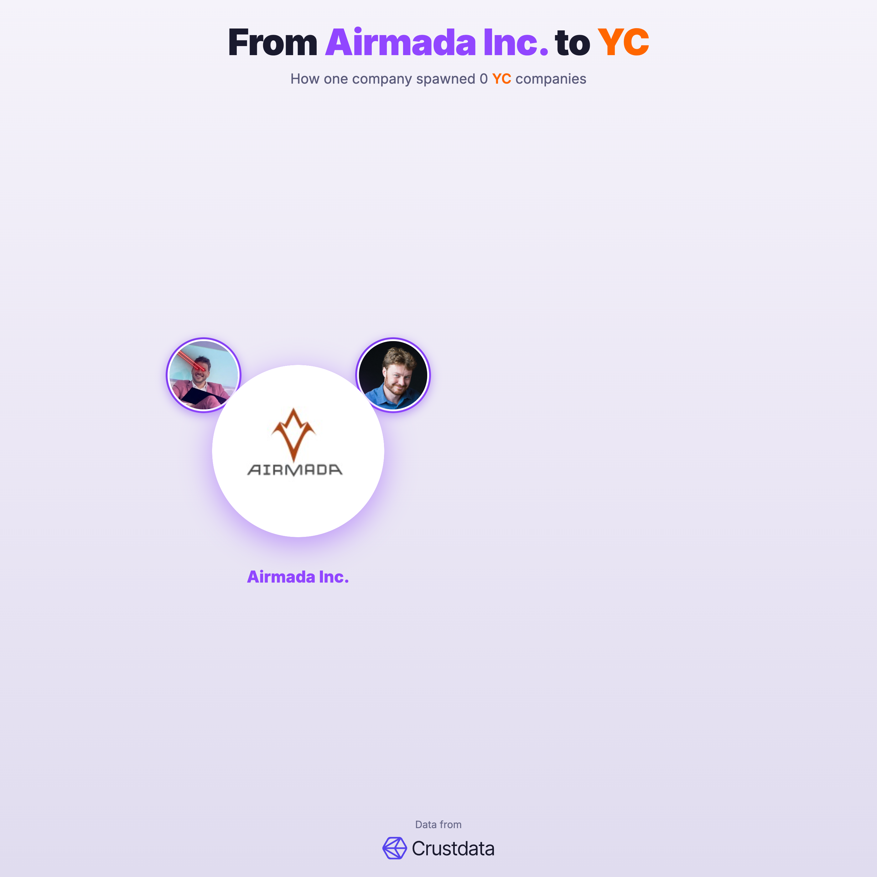 Airmada Inc. Founder Genealogy Tree - YC Alumni Startups
