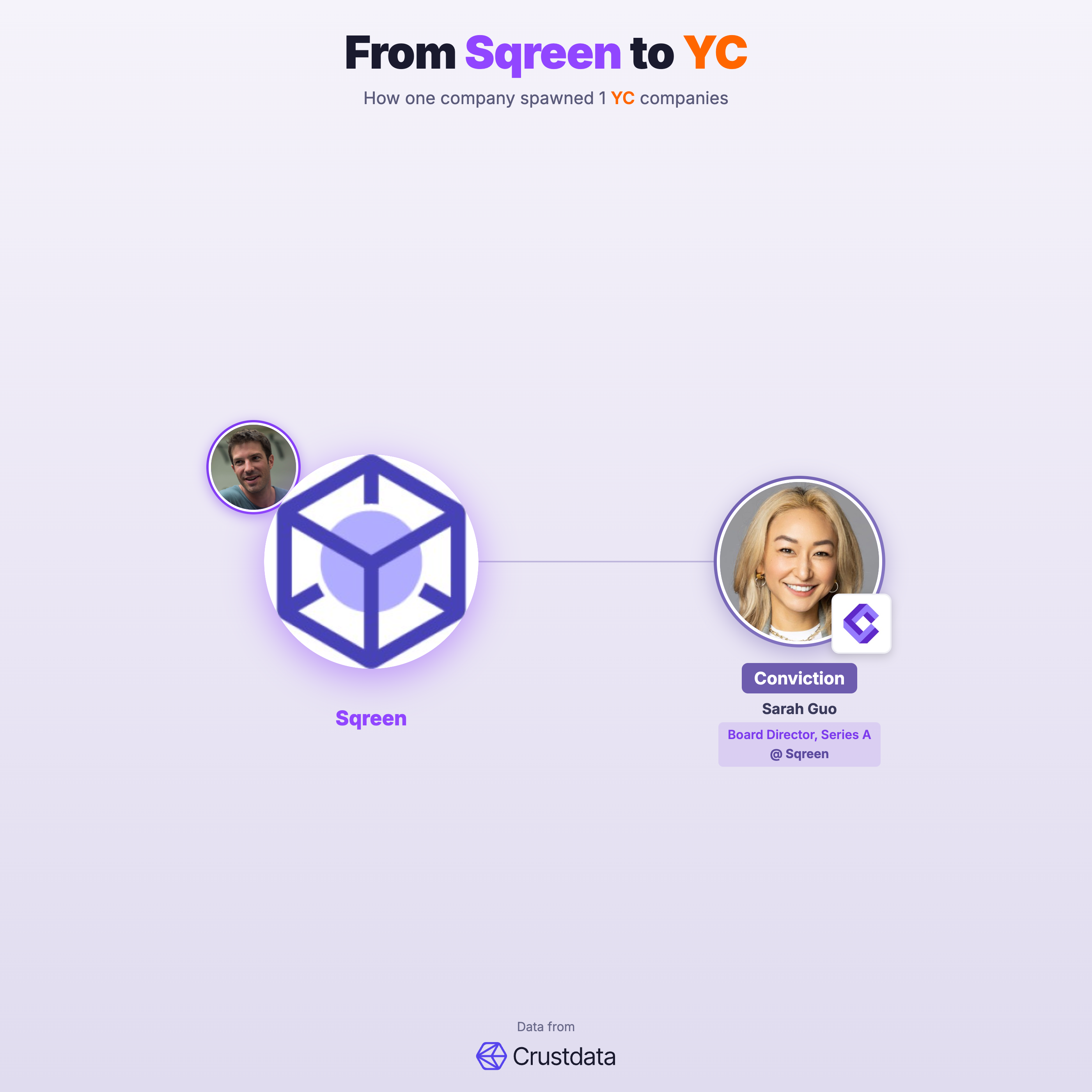 Sqreen Founder Genealogy Tree - YC Alumni Startups