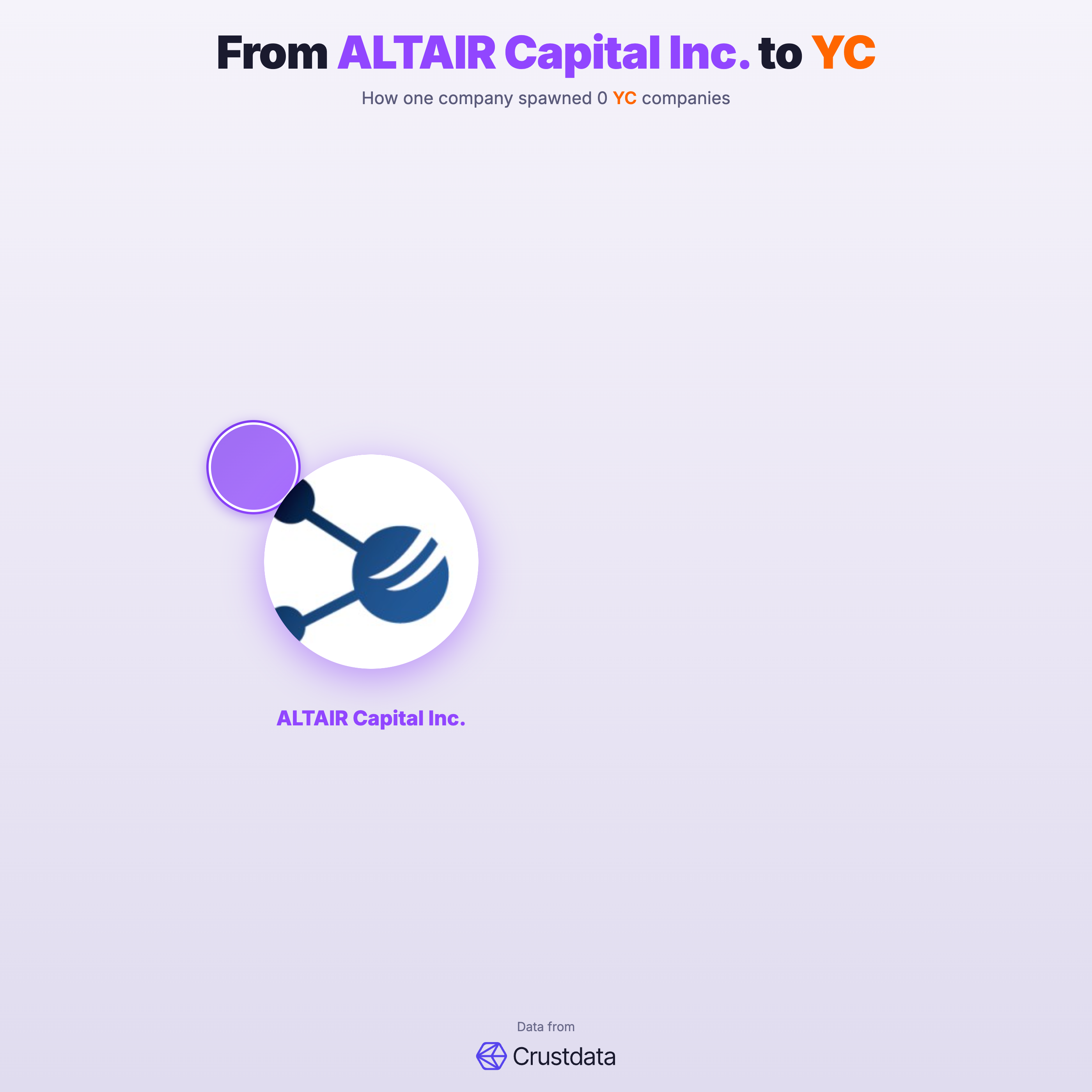 ALTAIR Capital Inc. Founder Genealogy Tree - YC Alumni Startups