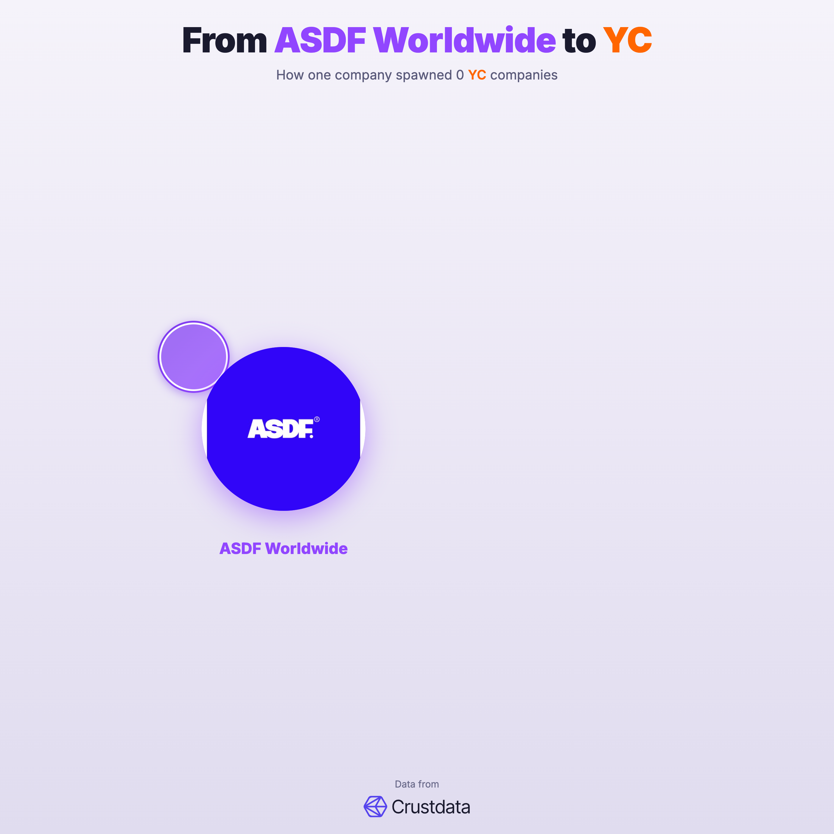 ASDF Worldwide Founder Genealogy Tree - YC Alumni Startups