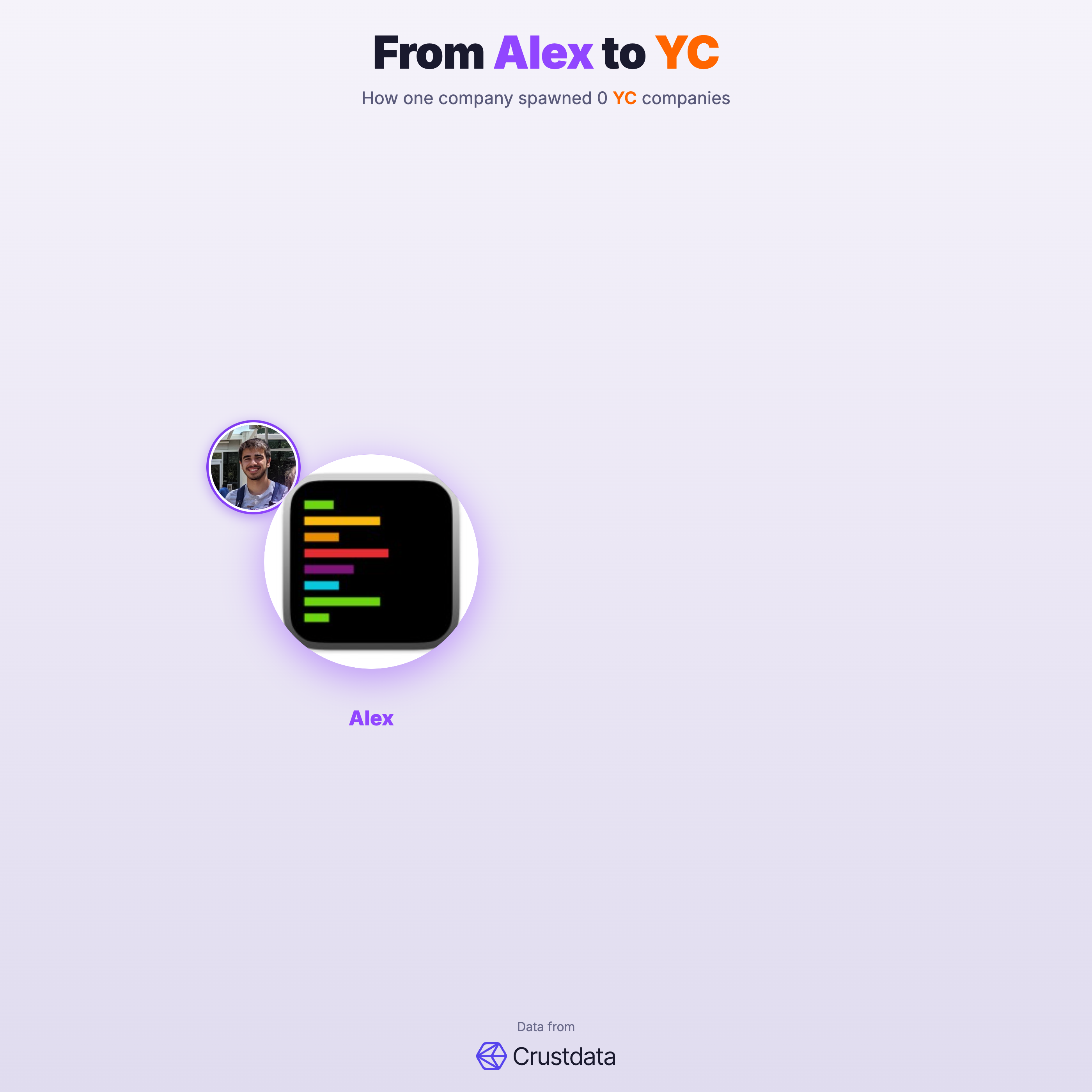 Alex Founder Genealogy Tree - YC Alumni Startups