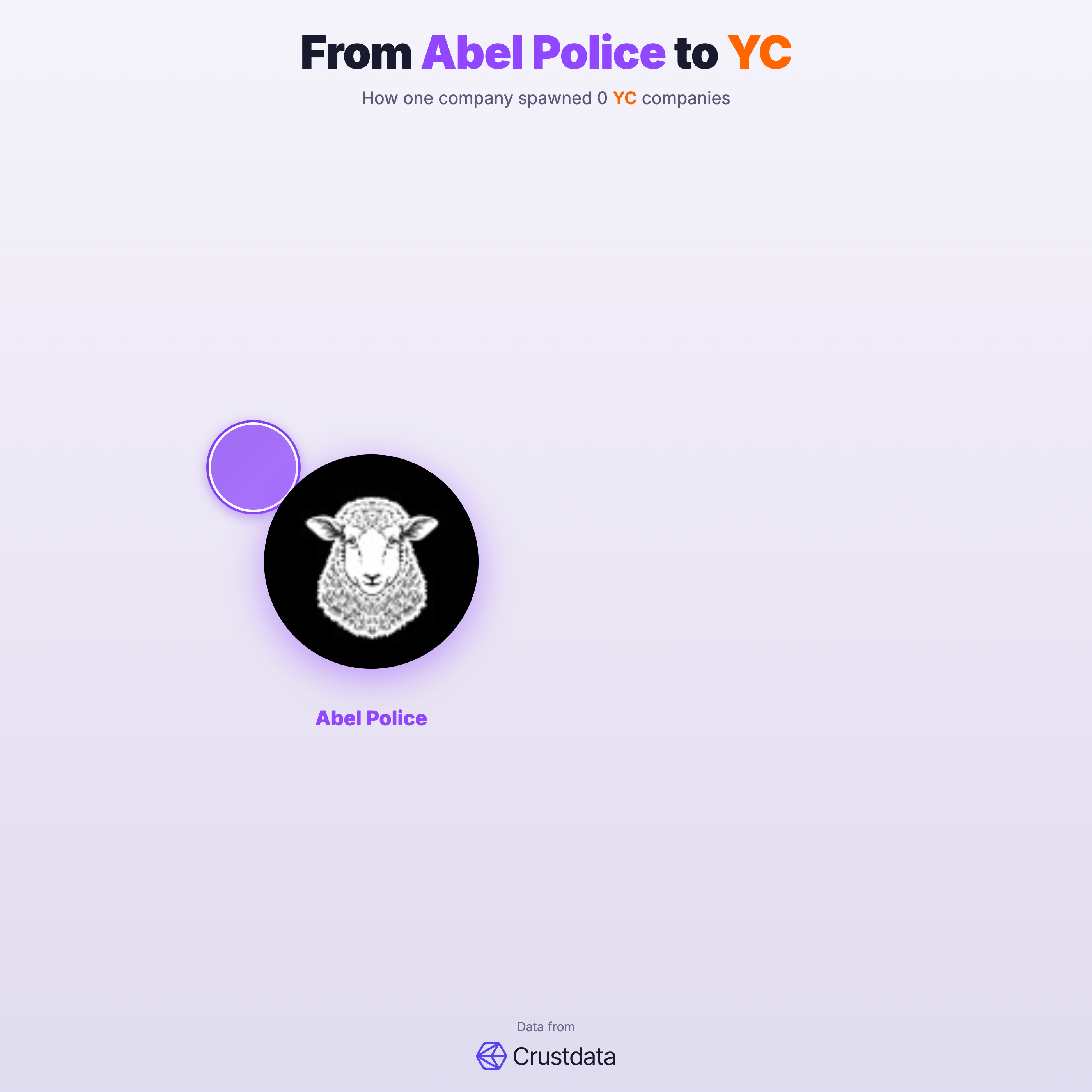 Abel Police Founder Genealogy Tree - YC Alumni Startups