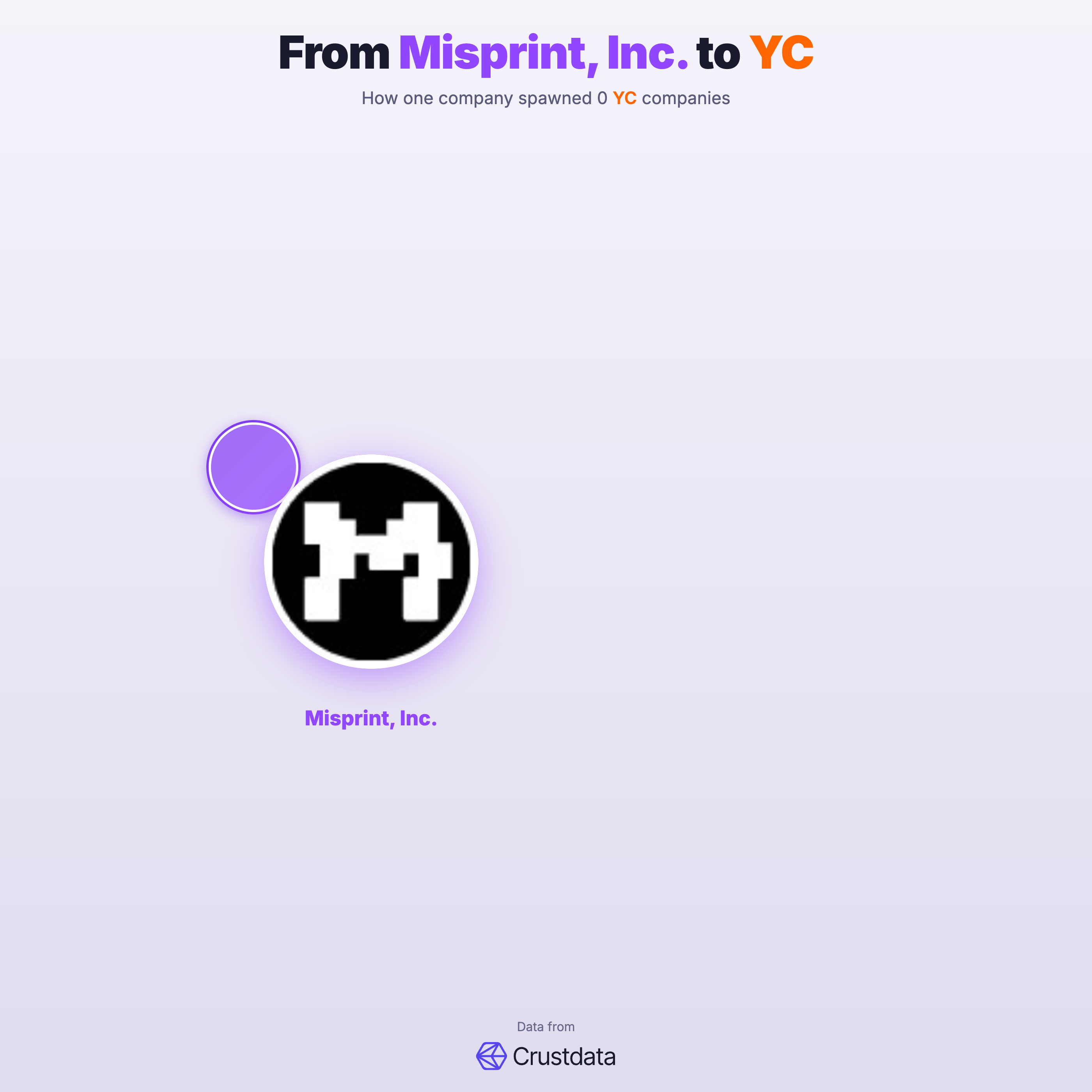 Misprint, Inc. Founder Genealogy Tree - YC Alumni Startups