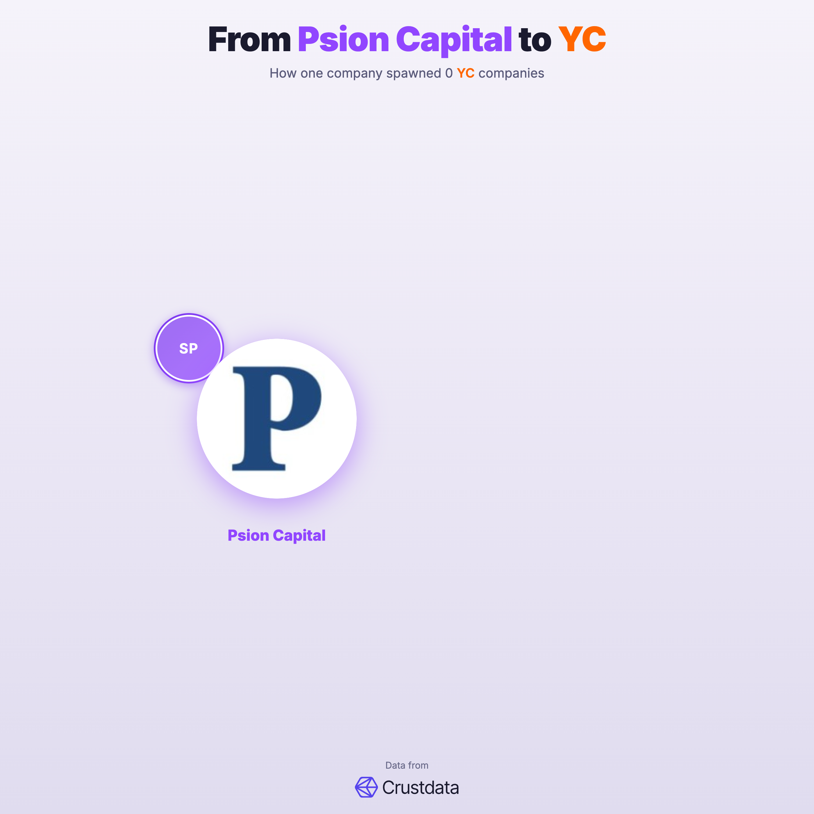 Psion Capital Founder Genealogy Tree - YC Alumni Startups