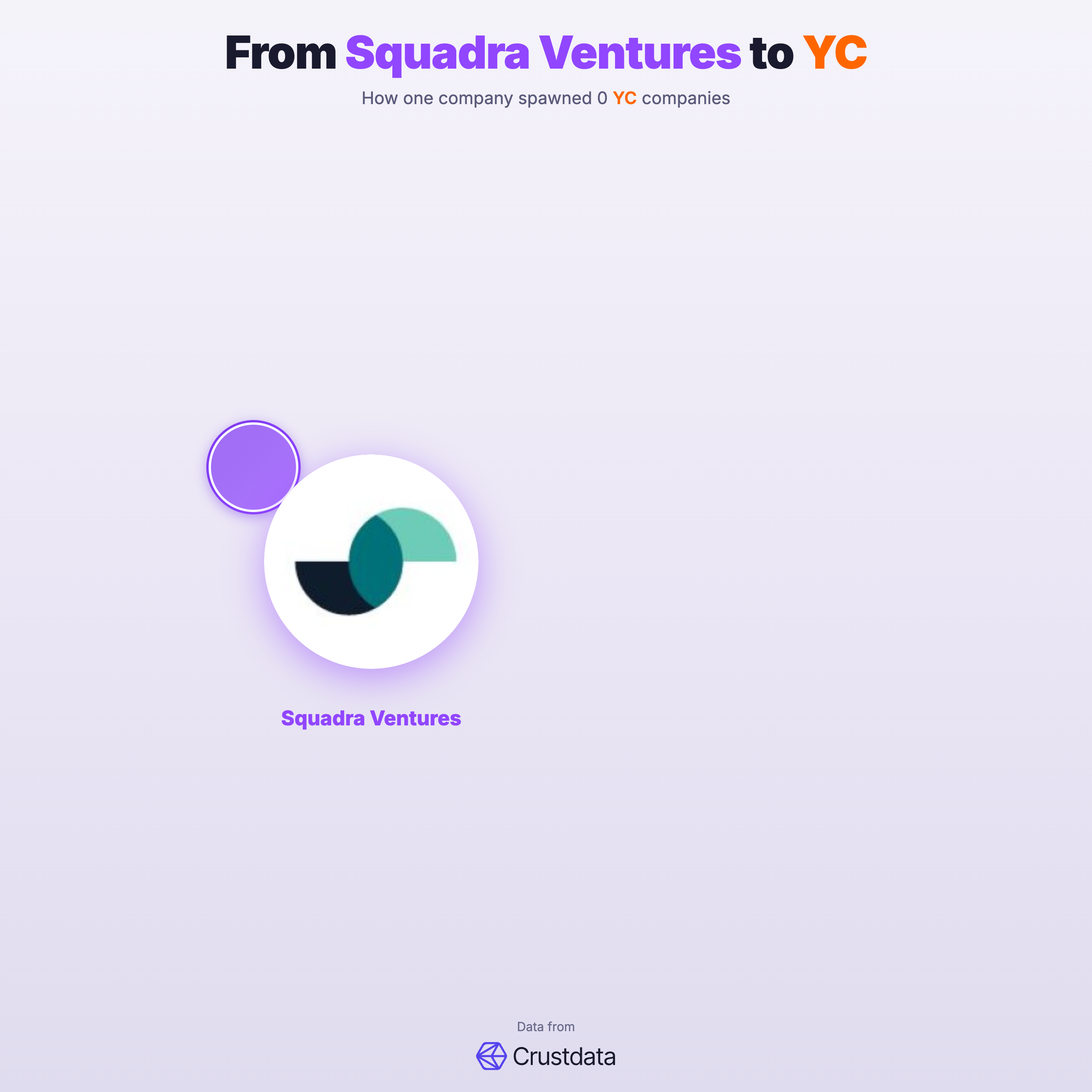 Squadra Ventures Founder Genealogy Tree - YC Alumni Startups