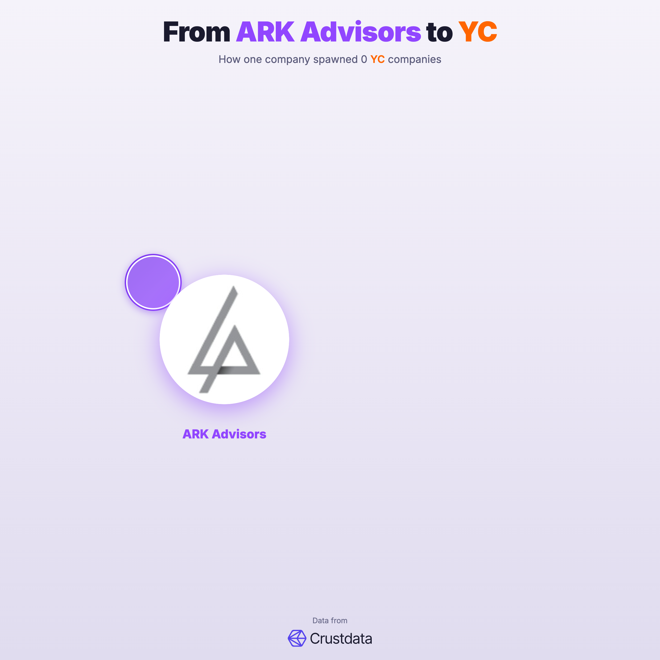 ARK Advisors Founder Genealogy Tree - YC Alumni Startups