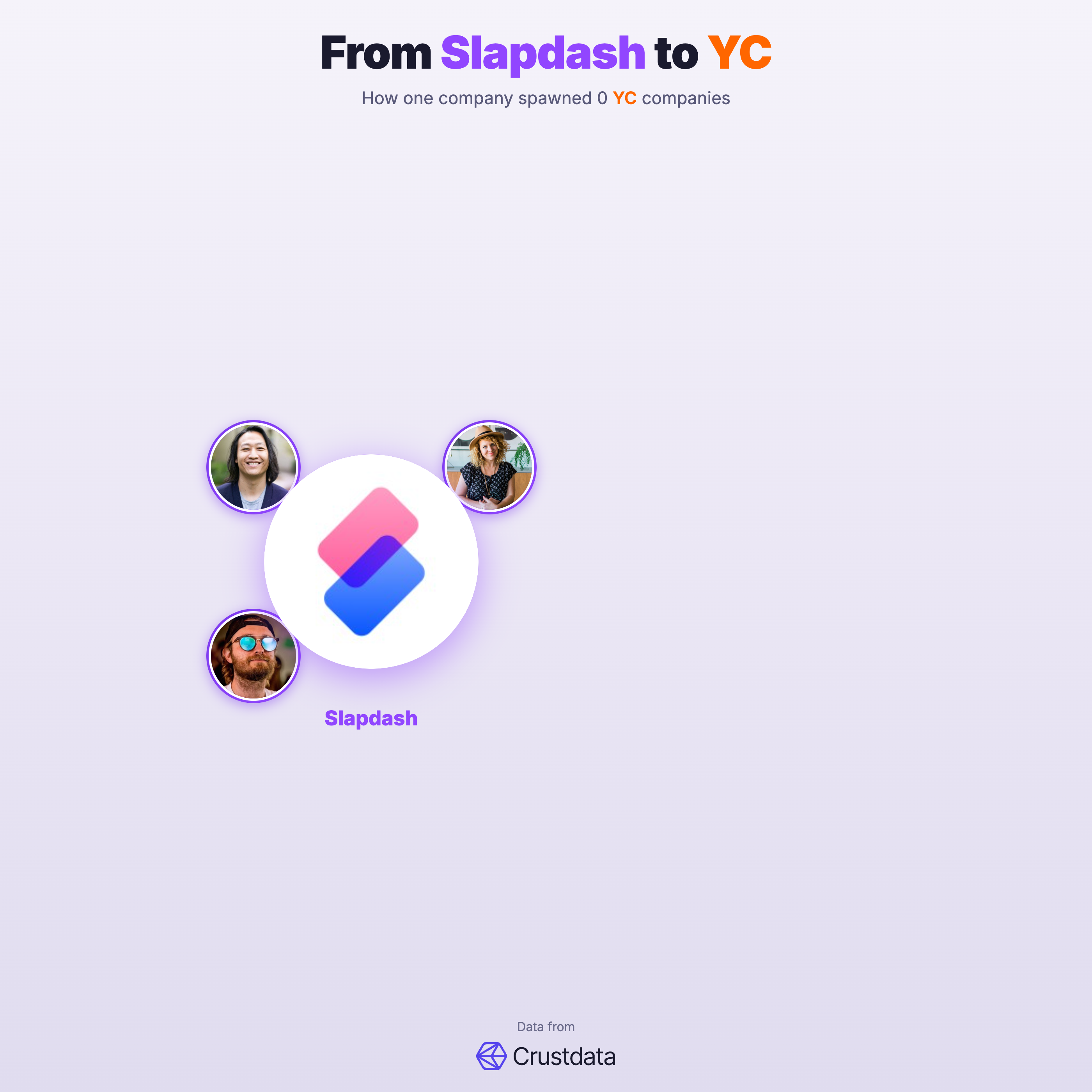 Slapdash Founder Genealogy Tree - YC Alumni Startups
