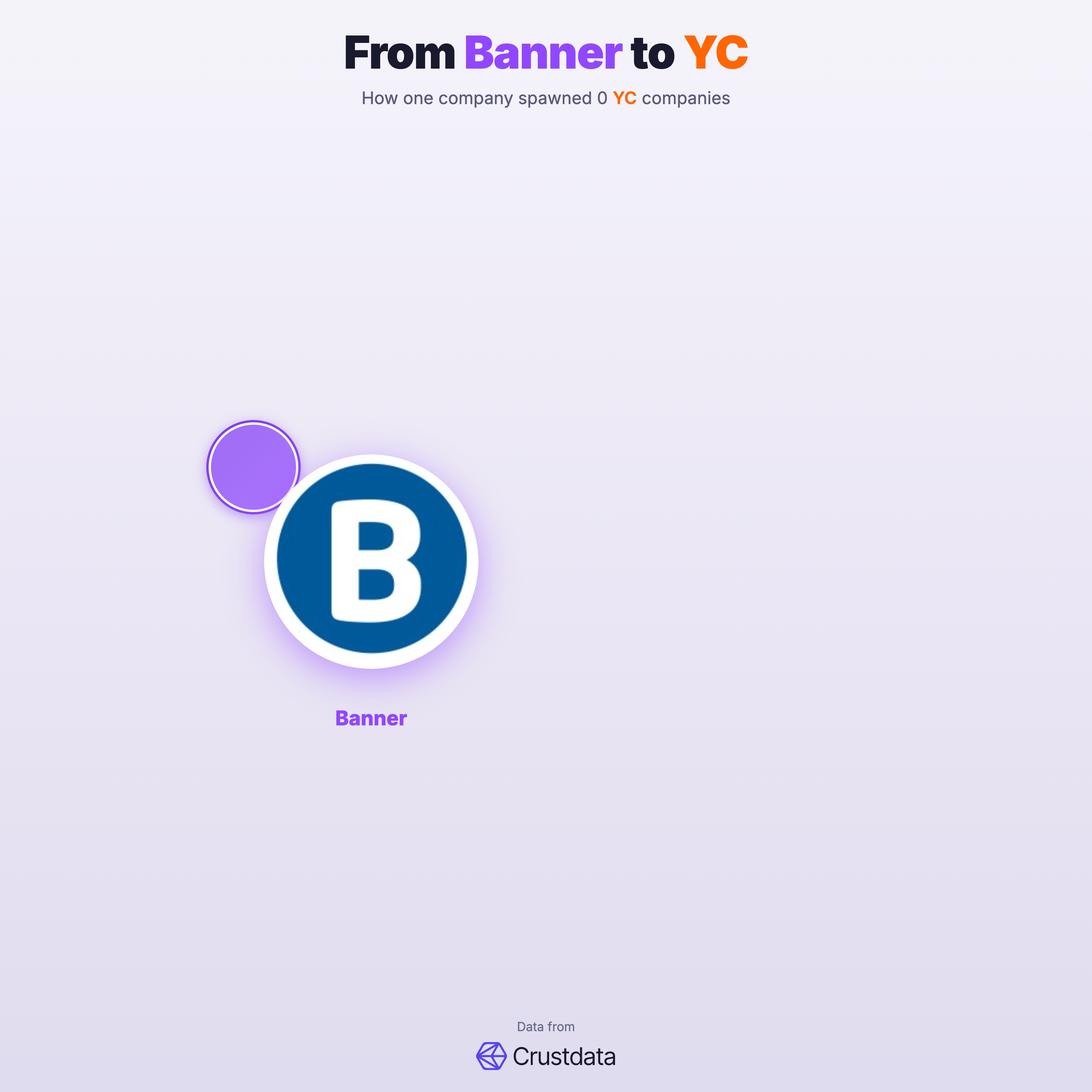 Banner Founder Genealogy Tree - YC Alumni Startups