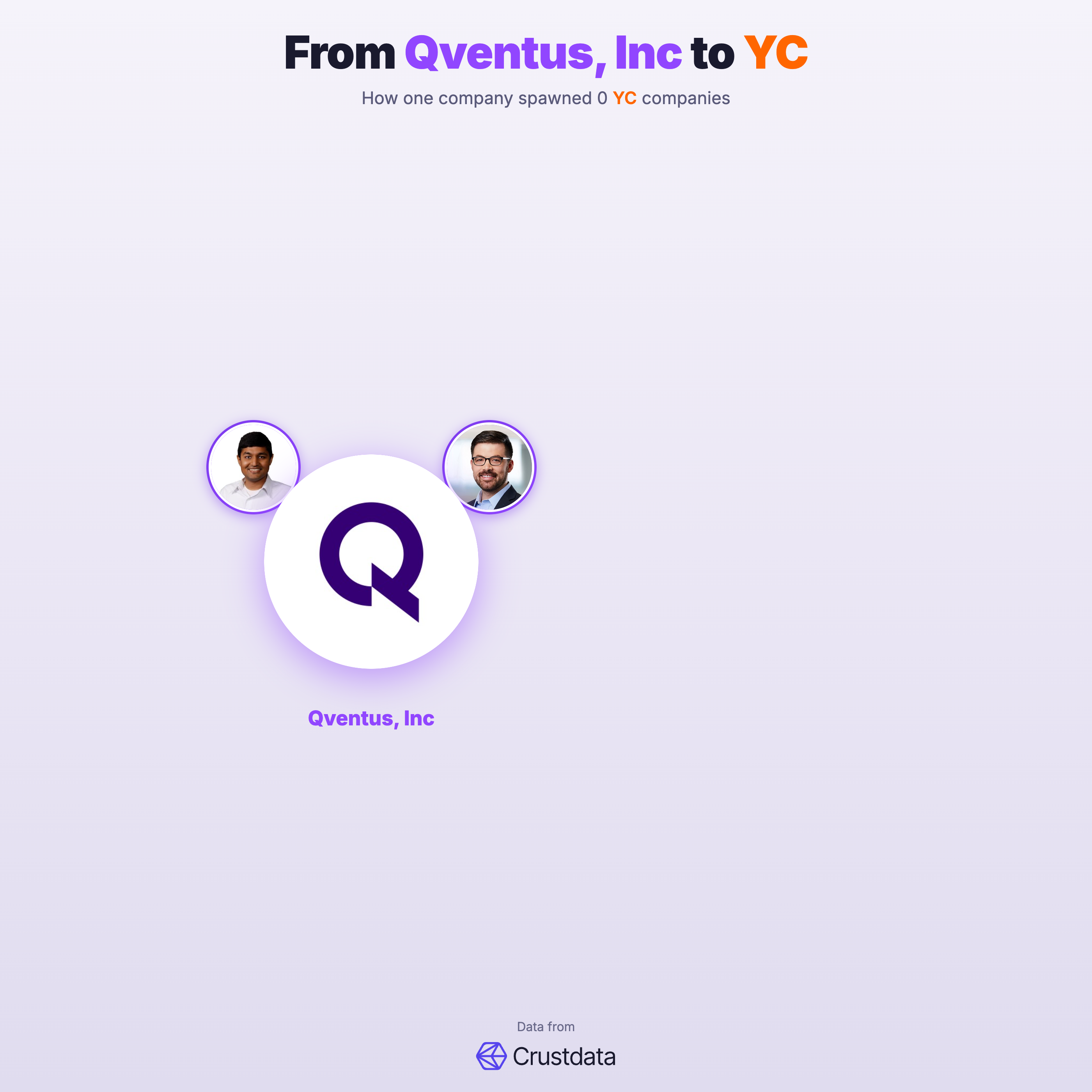 Qventus, Inc Founder Genealogy Tree - YC Alumni Startups