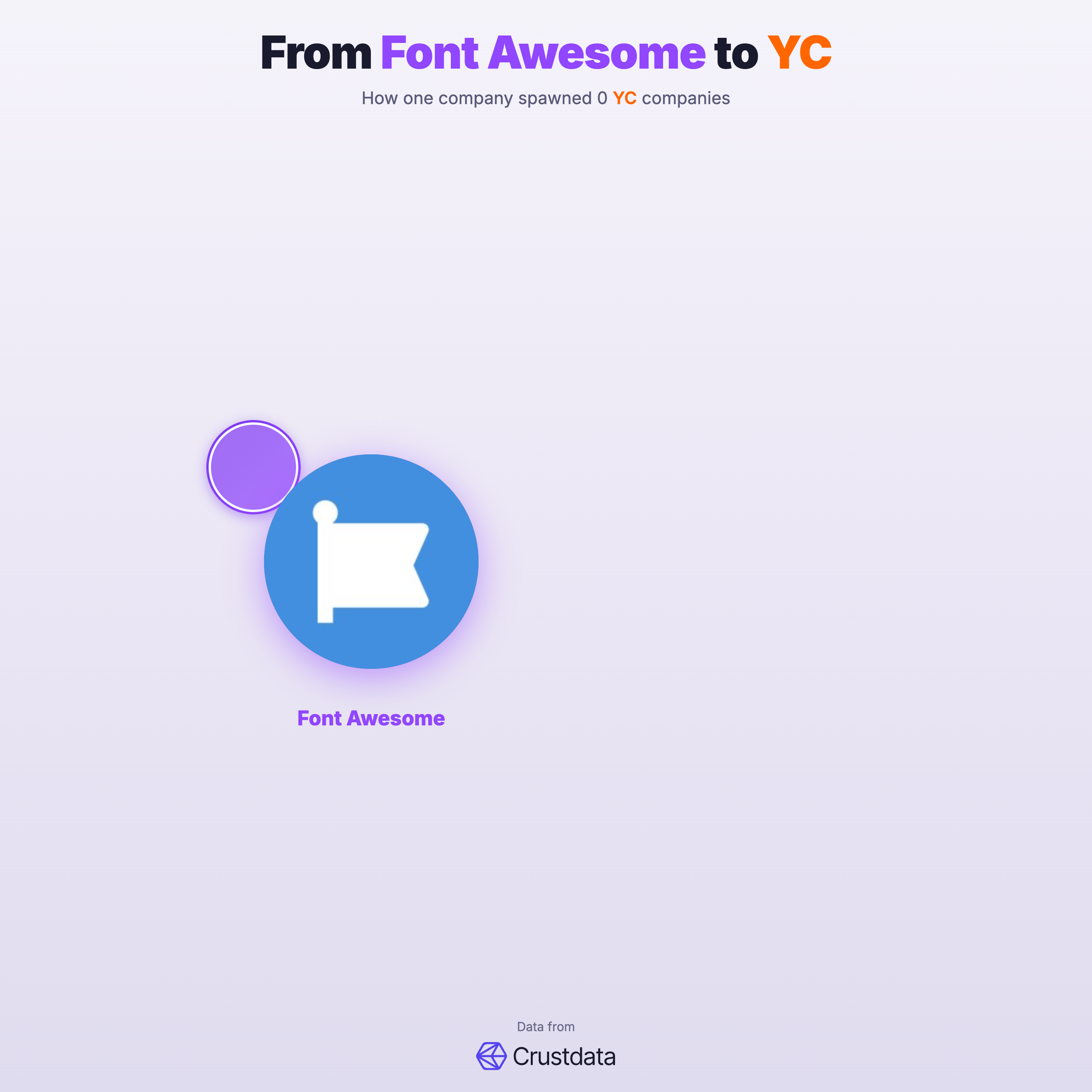 Font Awesome Founder Genealogy Tree - YC Alumni Startups
