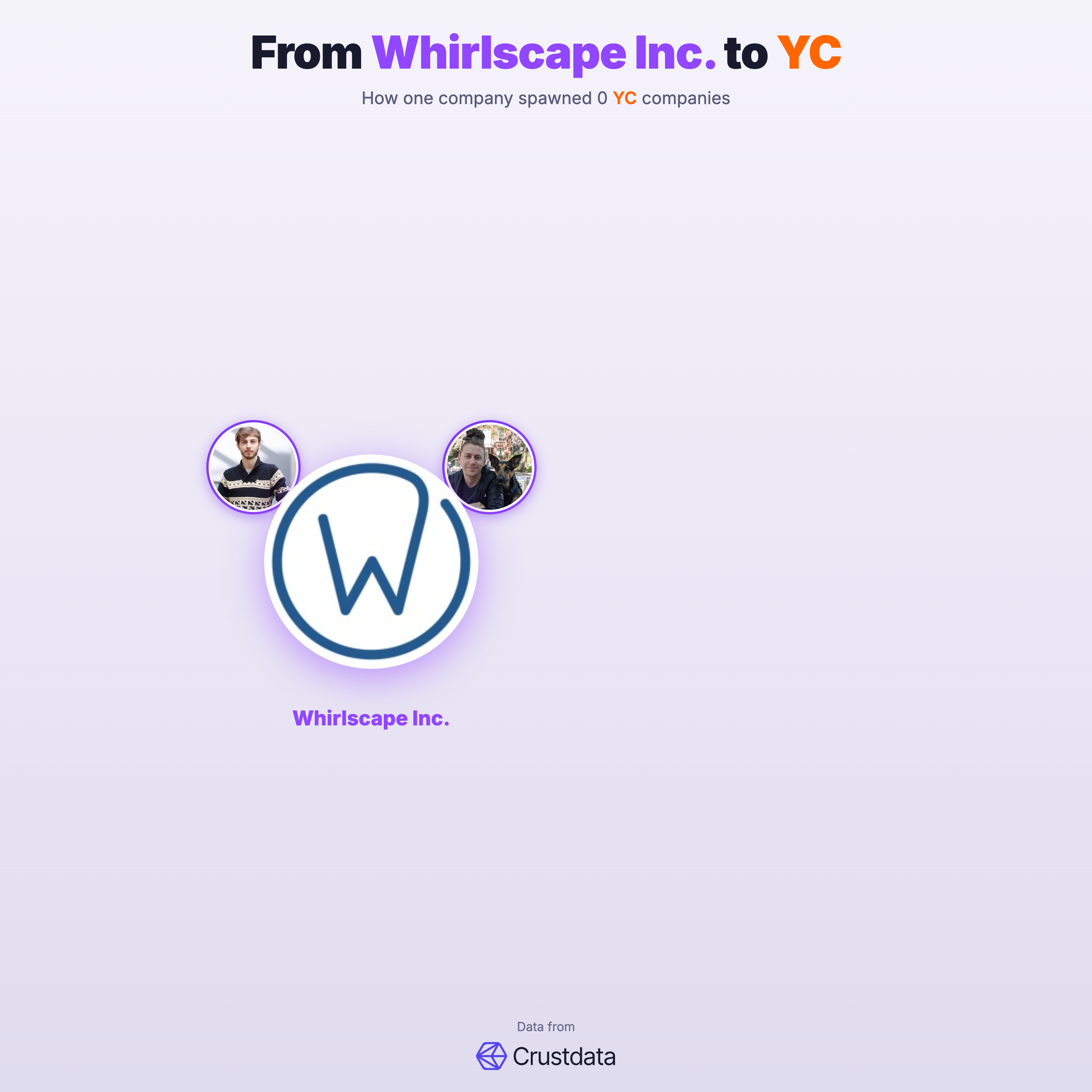 Whirlscape Inc. Founder Genealogy Tree - YC Alumni Startups