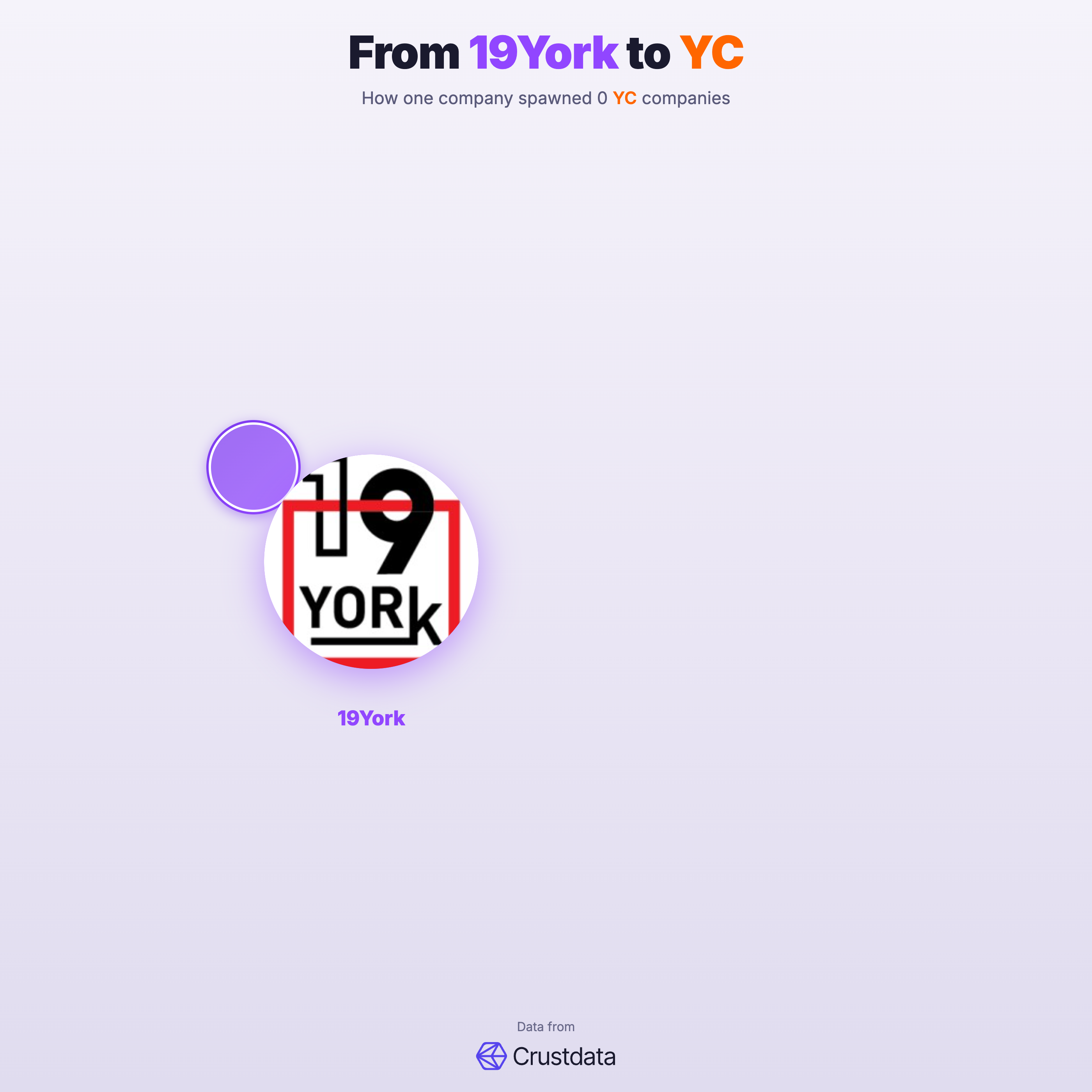 19York Founder Genealogy Tree - YC Alumni Startups