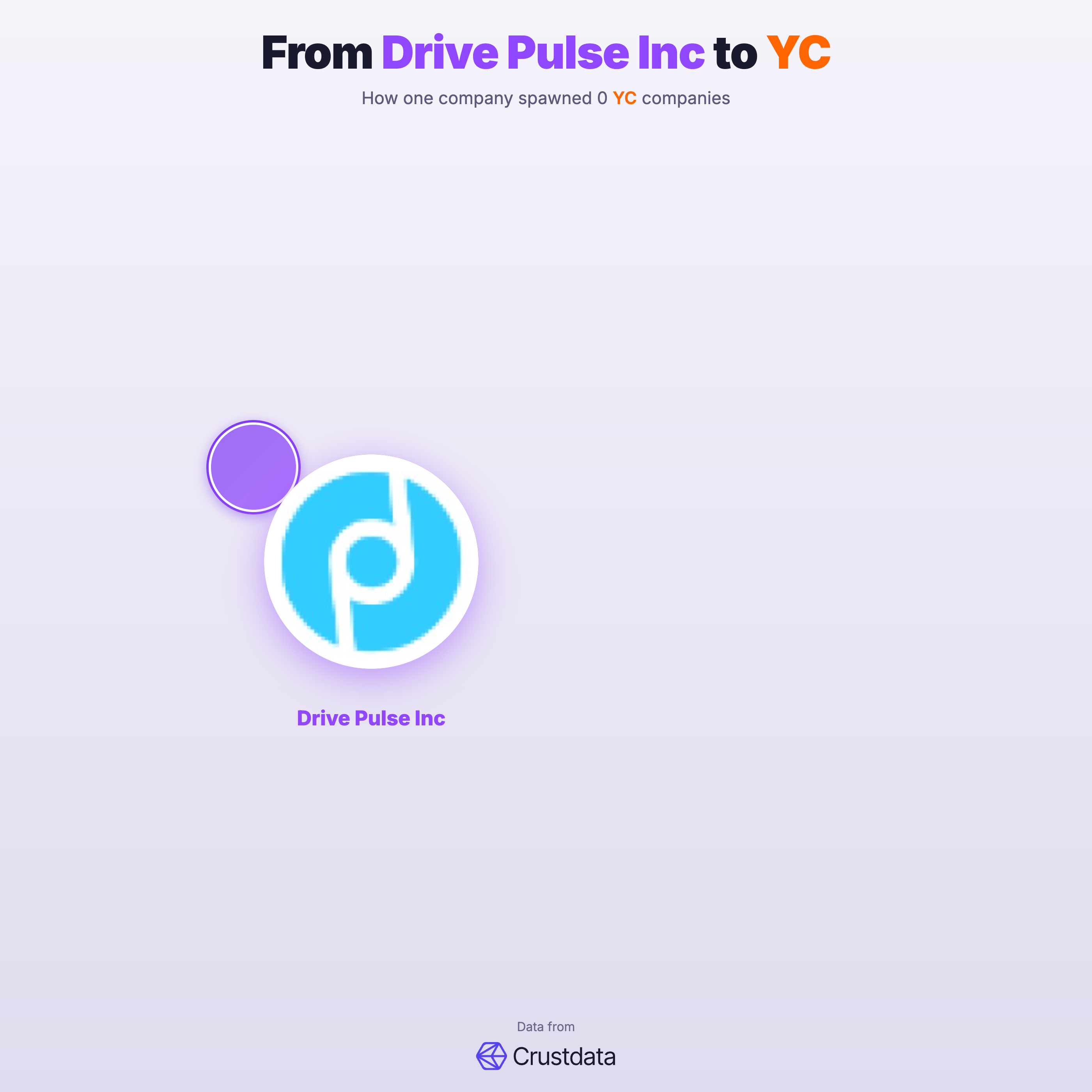 Drive Pulse Inc Founder Genealogy Tree - YC Alumni Startups