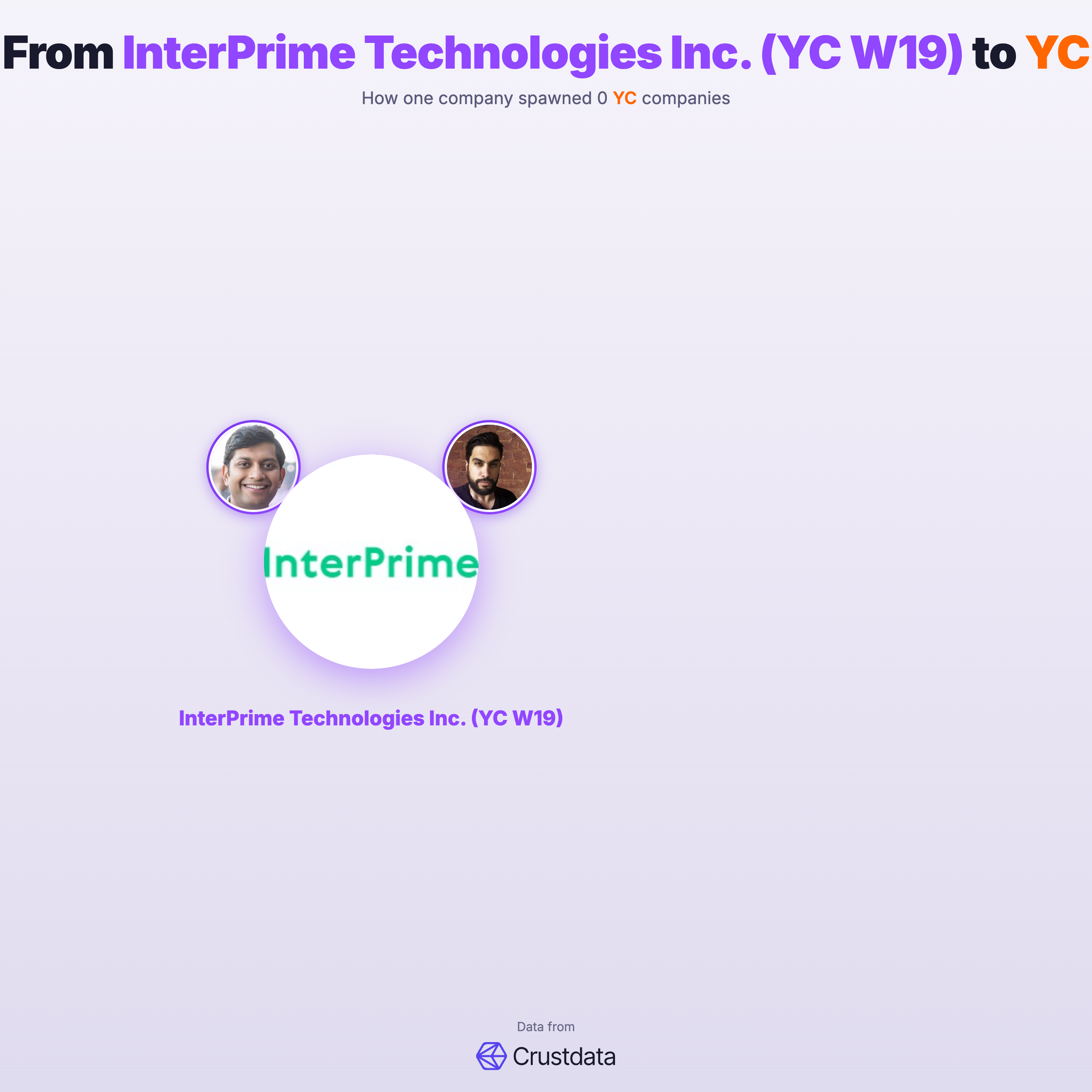 InterPrime Technologies Inc. (YC W19) Founder Genealogy Tree - YC Alumni Startups