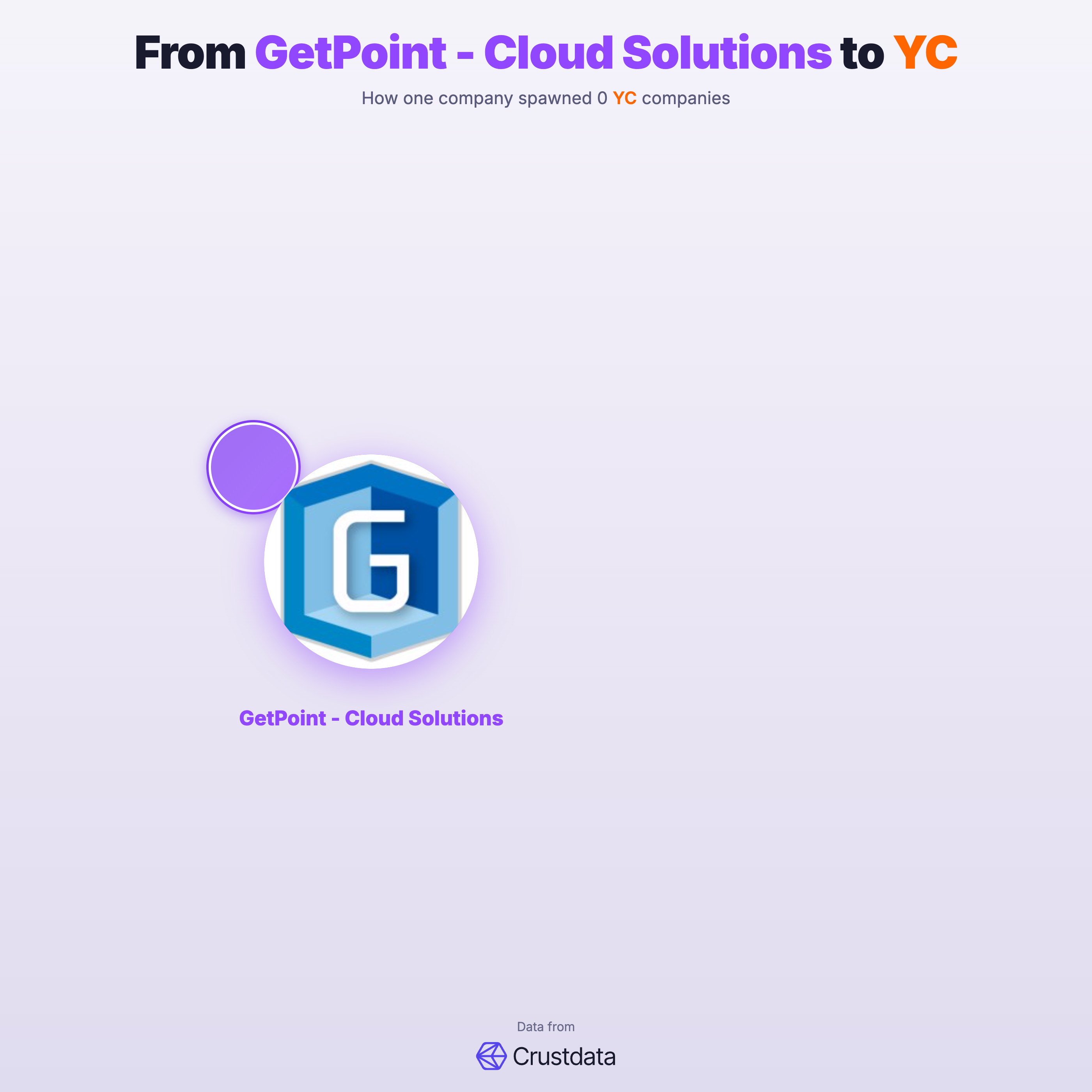 GetPoint - Cloud Solutions Founder Genealogy Tree - YC Alumni Startups
