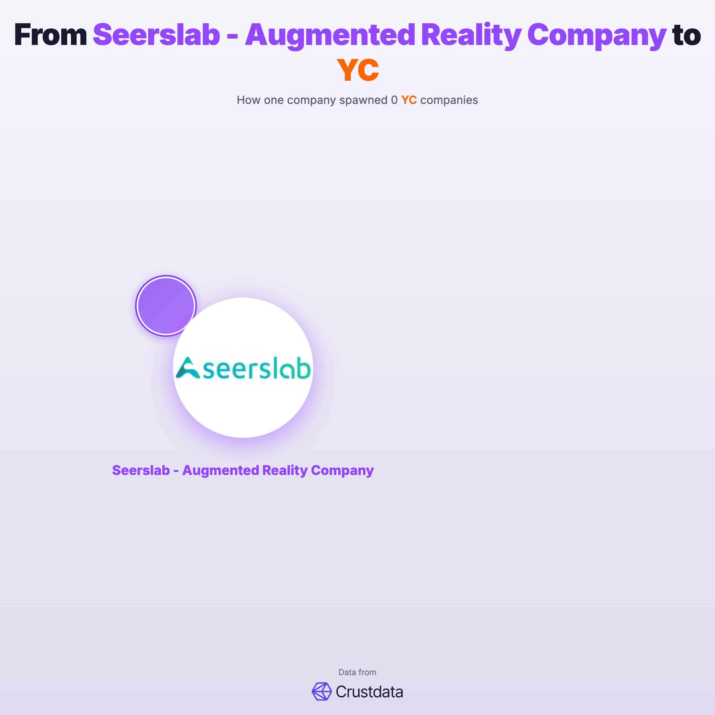 Seerslab - Augmented Reality Company Founder Genealogy Tree - YC Alumni Startups