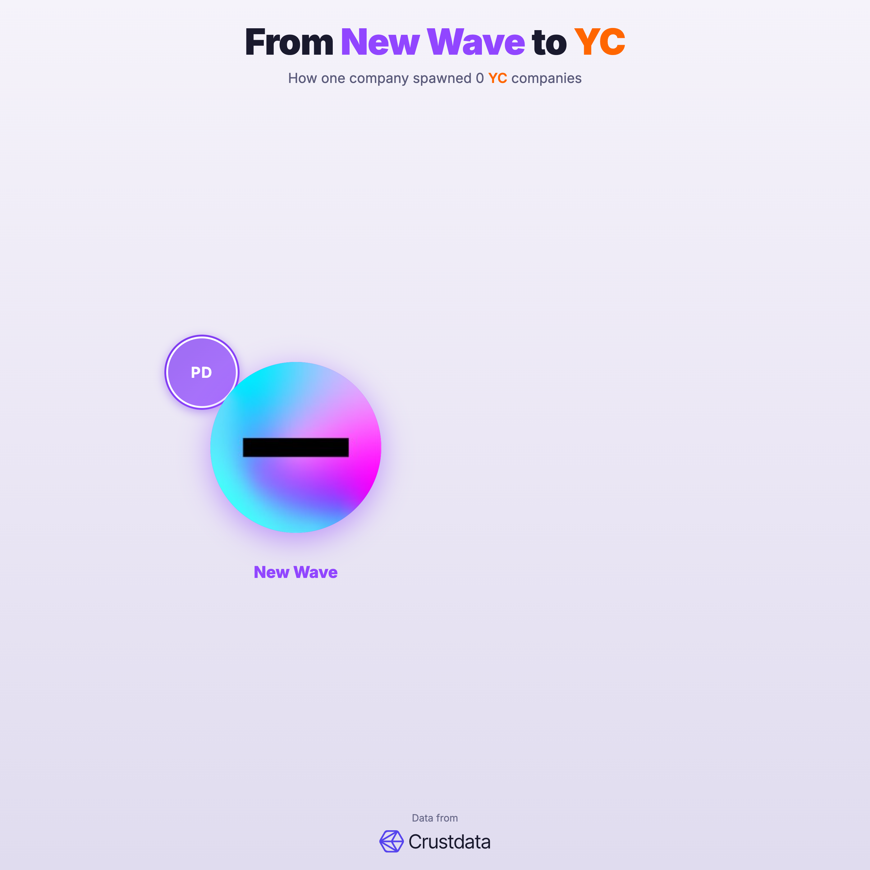 New Wave Founder Genealogy Tree - YC Alumni Startups
