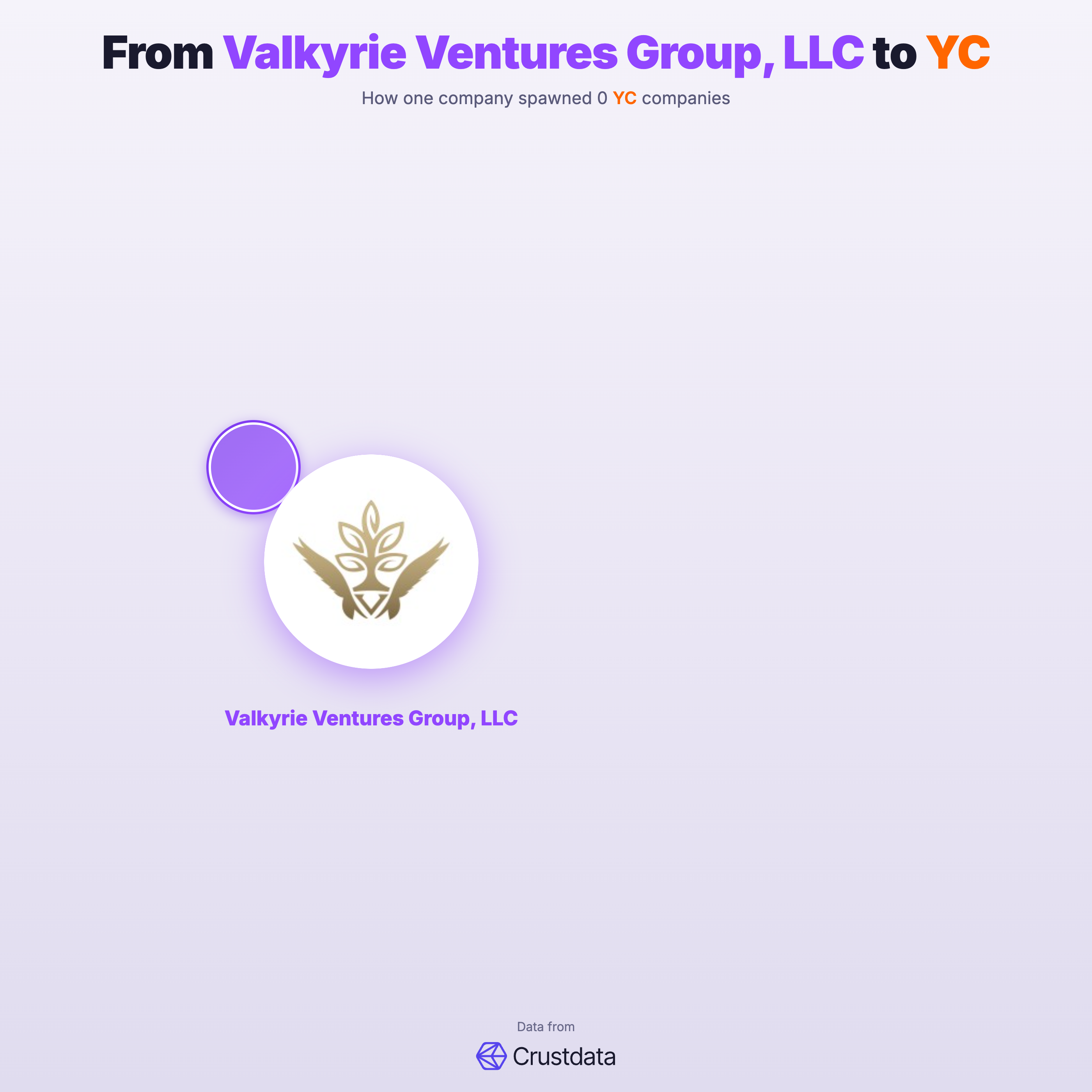 Valkyrie Ventures Group, LLC Founder Genealogy Tree - YC Alumni Startups