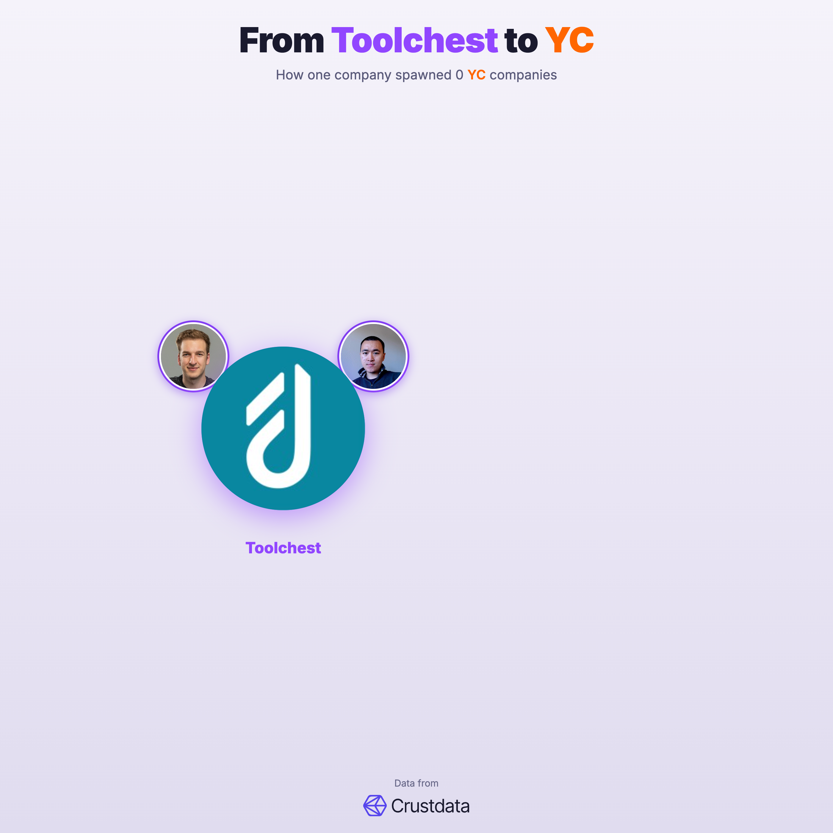 Toolchest Founder Genealogy Tree - YC Alumni Startups