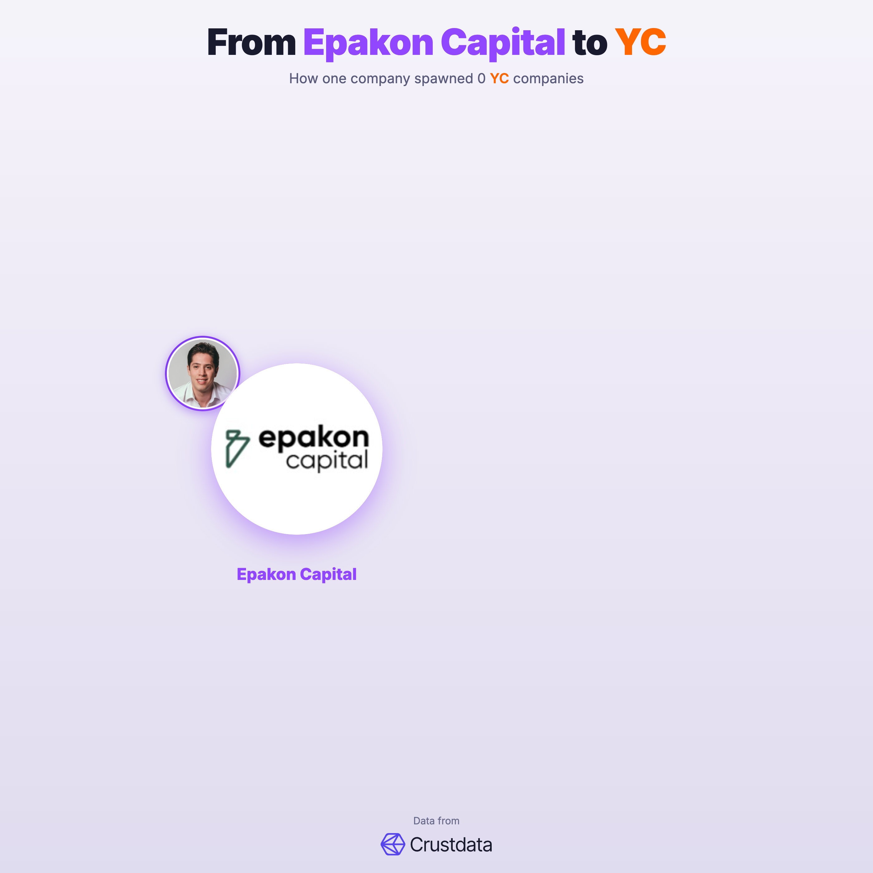 Epakon Capital Founder Genealogy Tree - YC Alumni Startups