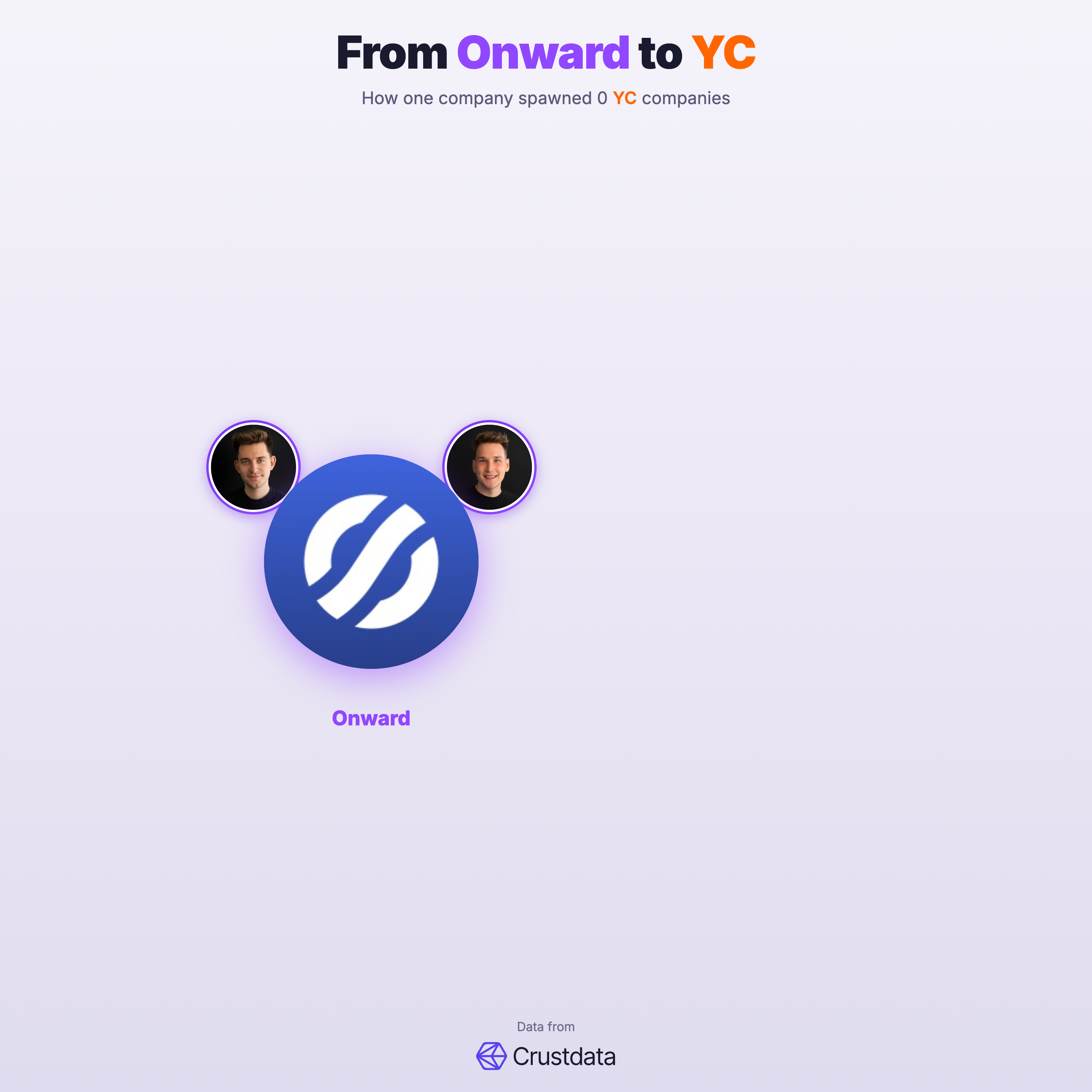 Onward Founder Genealogy Tree - YC Alumni Startups