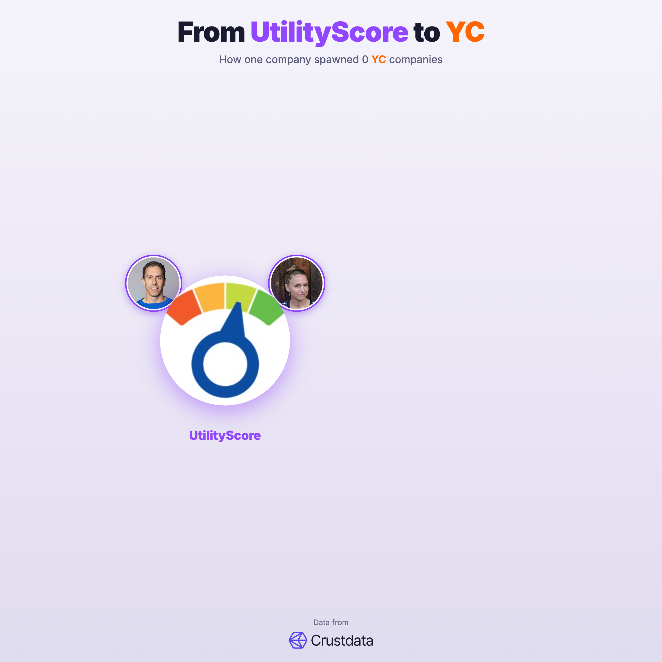 UtilityScore Founder Genealogy Tree - YC Alumni Startups