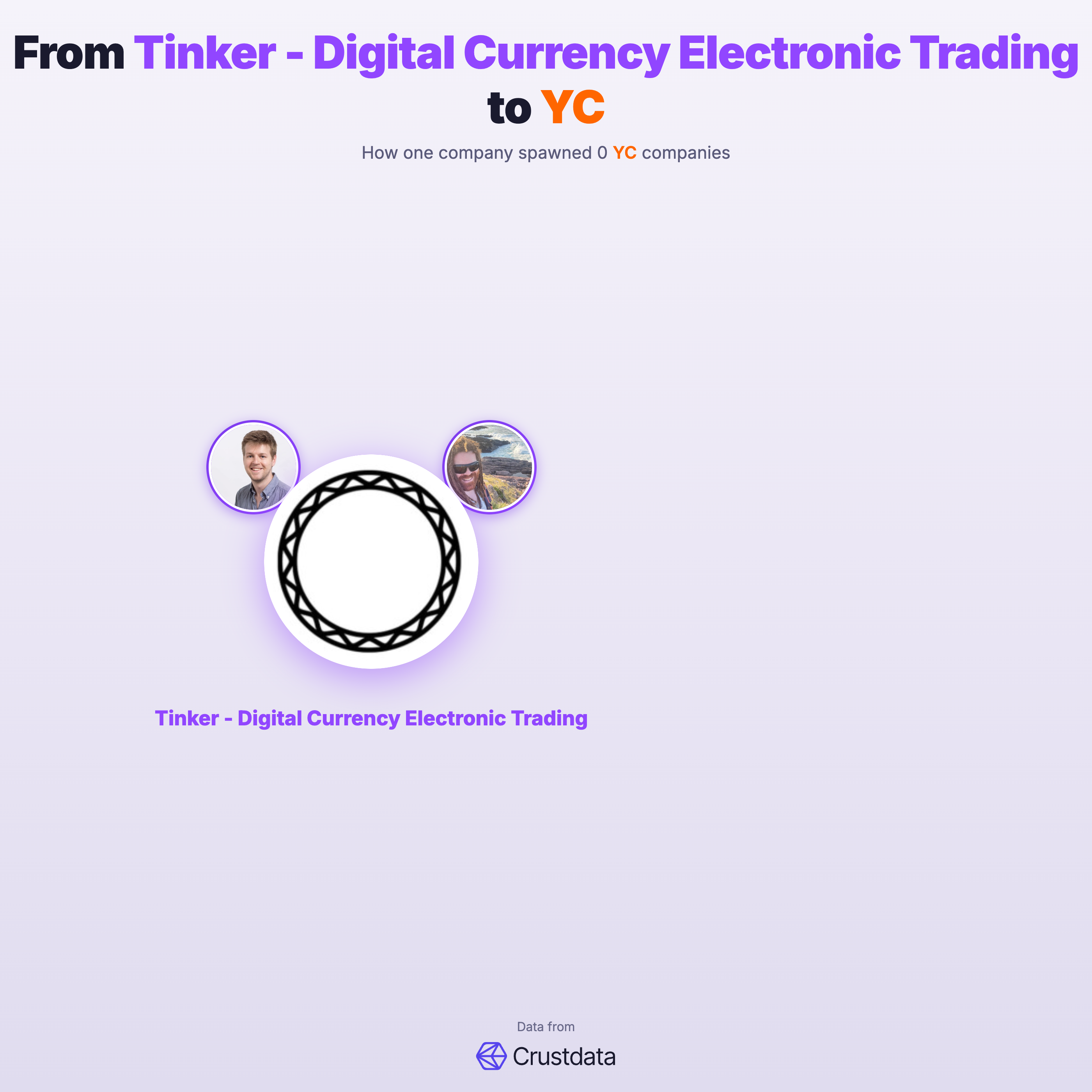Tinker - Digital Currency Electronic Trading Founder Genealogy Tree - YC Alumni Startups
