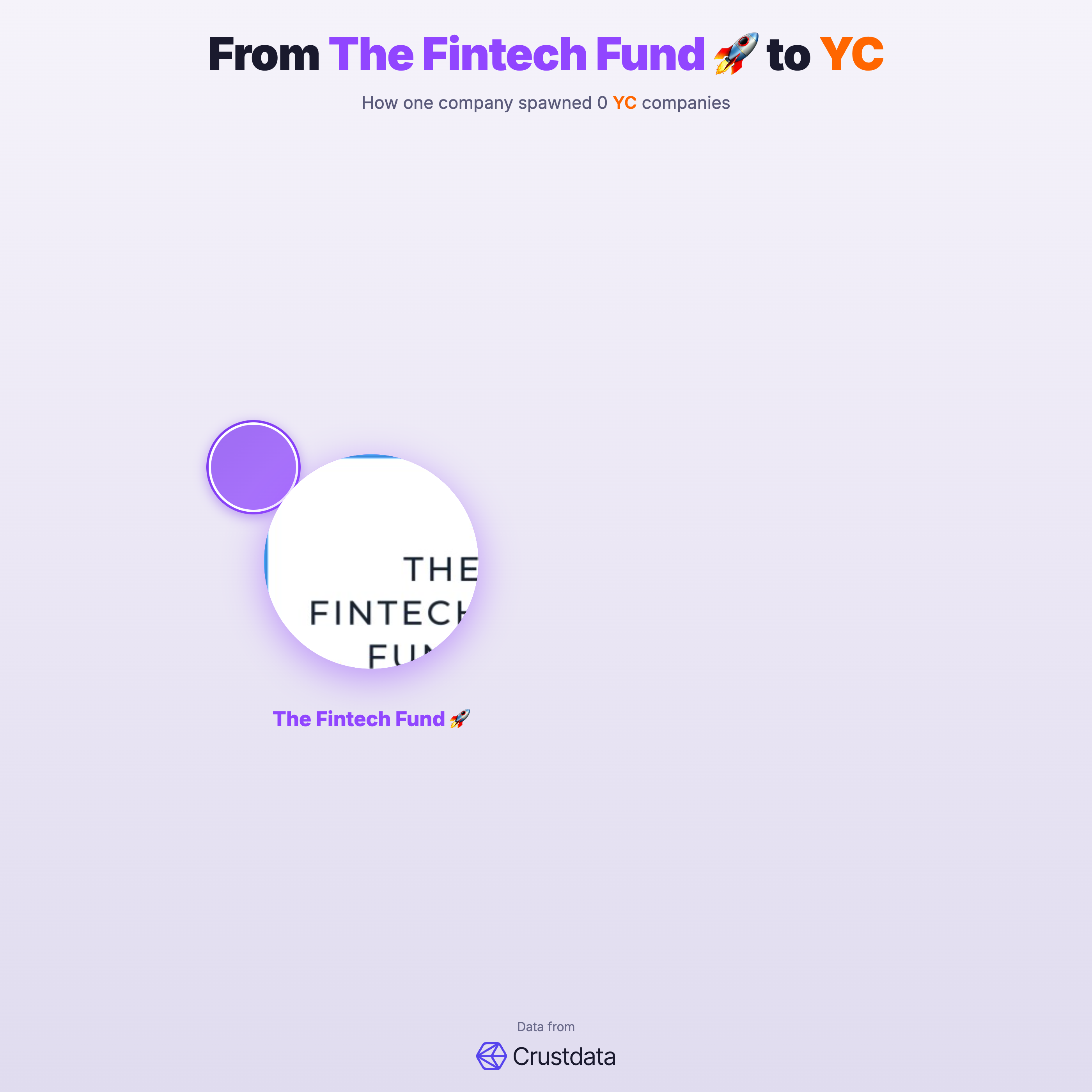 The Fintech Fund 🚀 Founder Genealogy Tree - YC Alumni Startups