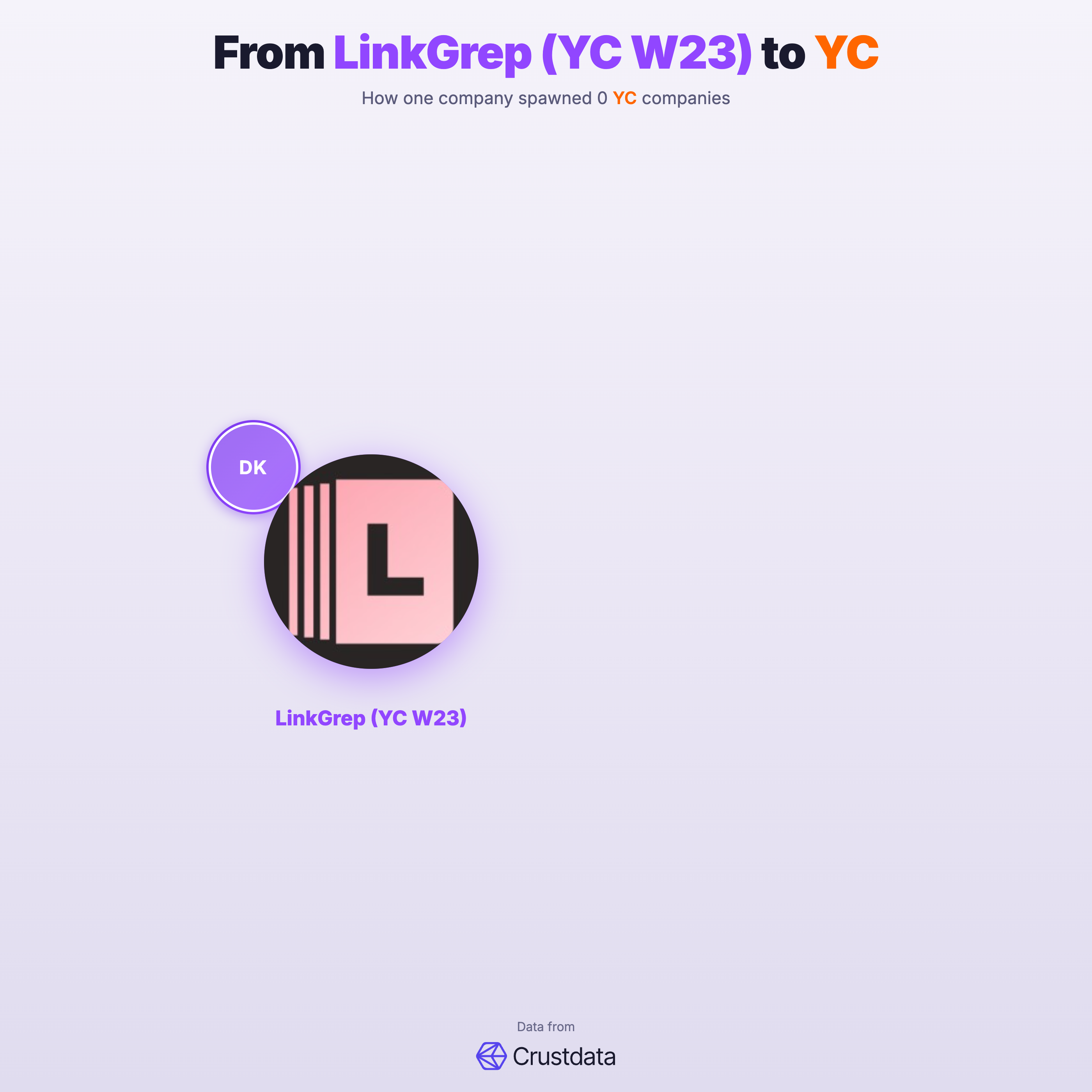 LinkGrep (YC W23) Founder Genealogy Tree - YC Alumni Startups