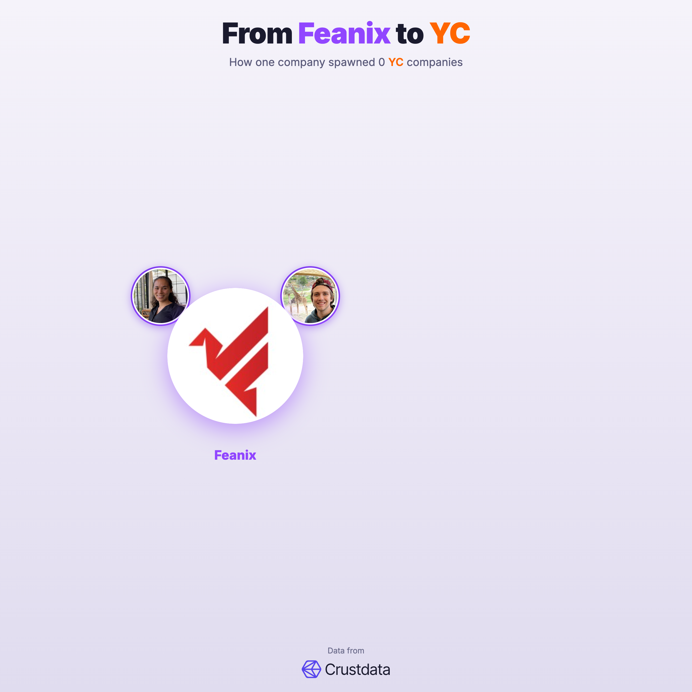Feanix Founder Genealogy Tree - YC Alumni Startups