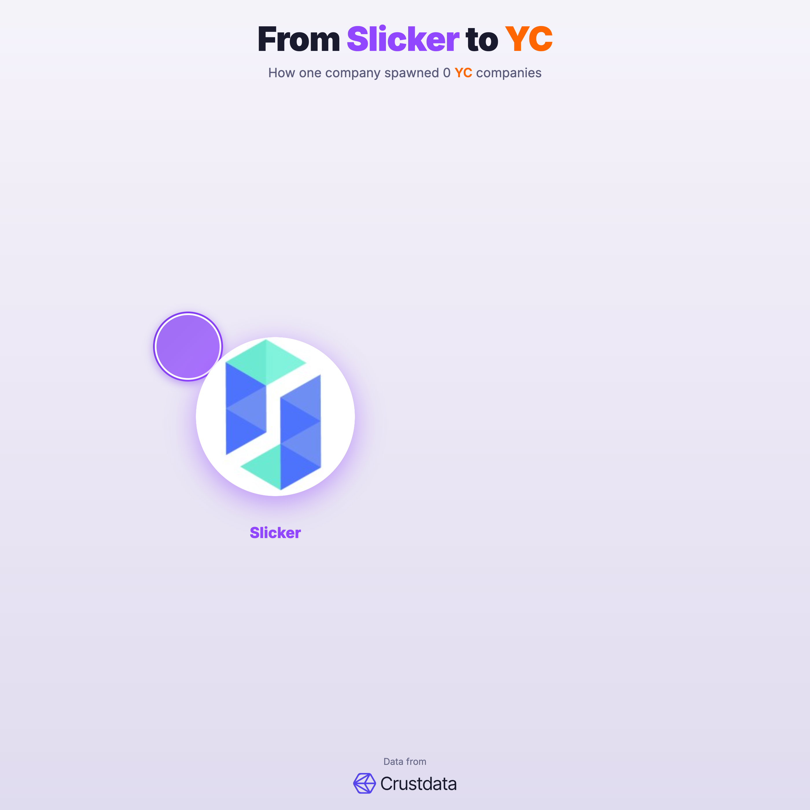 Slicker Founder Genealogy Tree - YC Alumni Startups