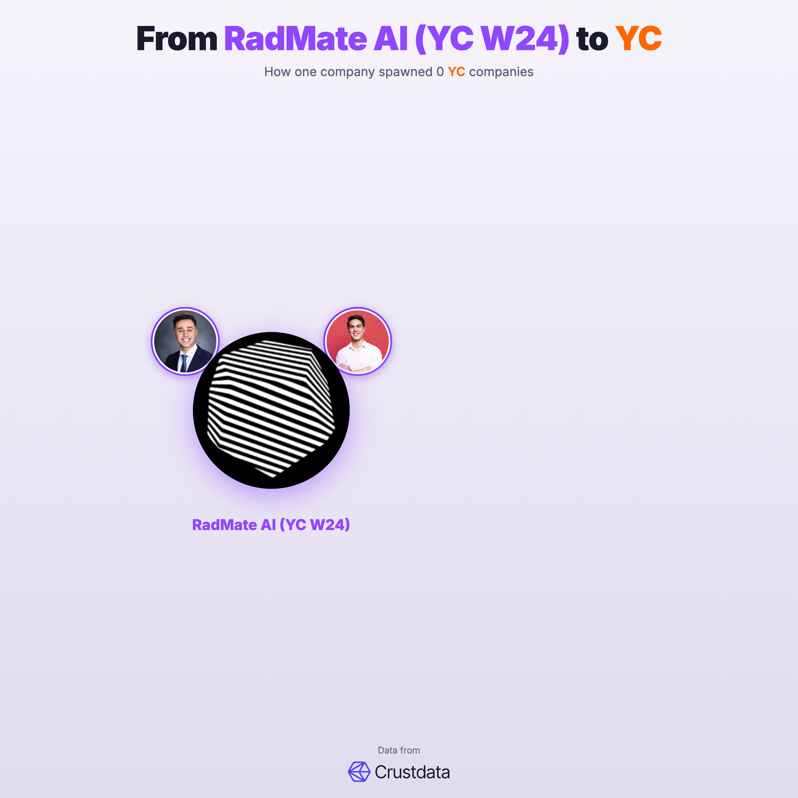 RadMate AI (YC W24) Founder Genealogy Tree - YC Alumni Startups