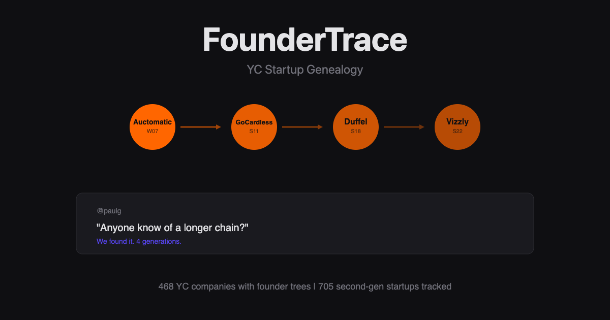 FounderTrace Logo